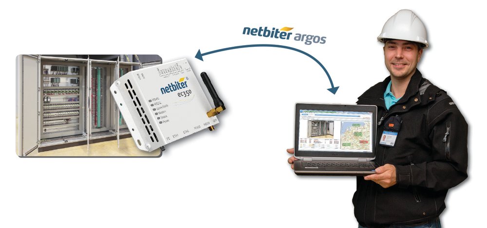 Nowa bramka dostępowa Netbiter ułatwia zdalne zarządzanie urządzeniami przemysłowymi.